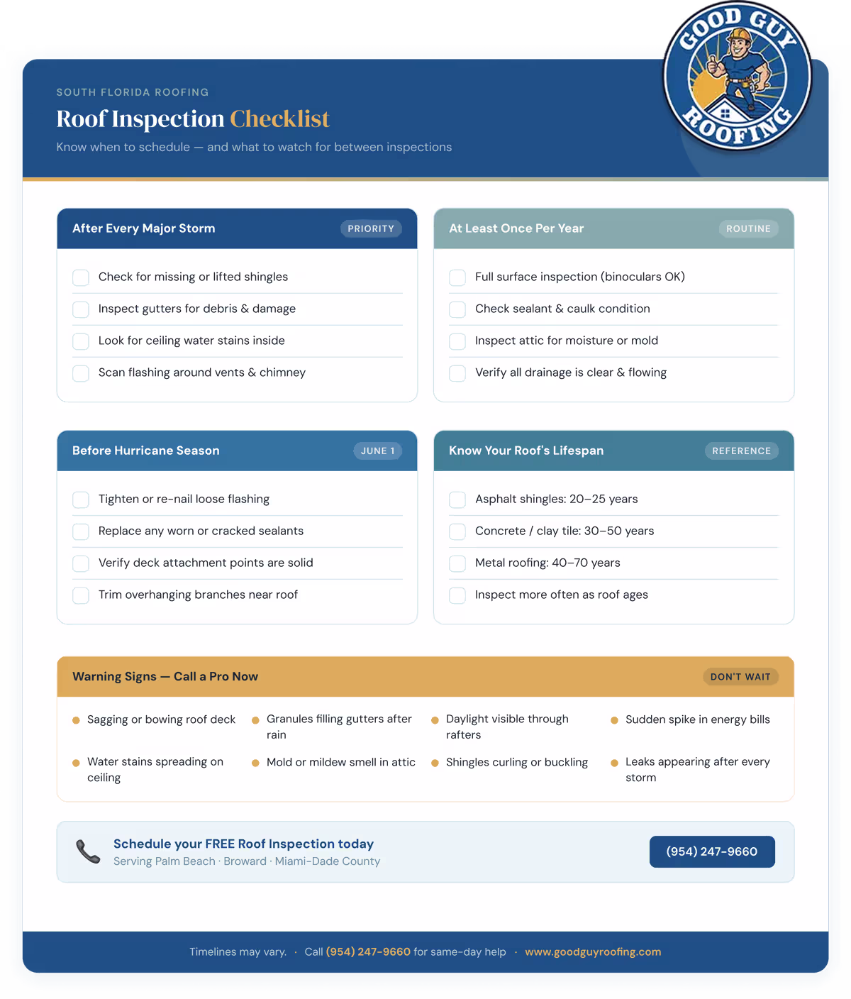 Roof inspection checklist