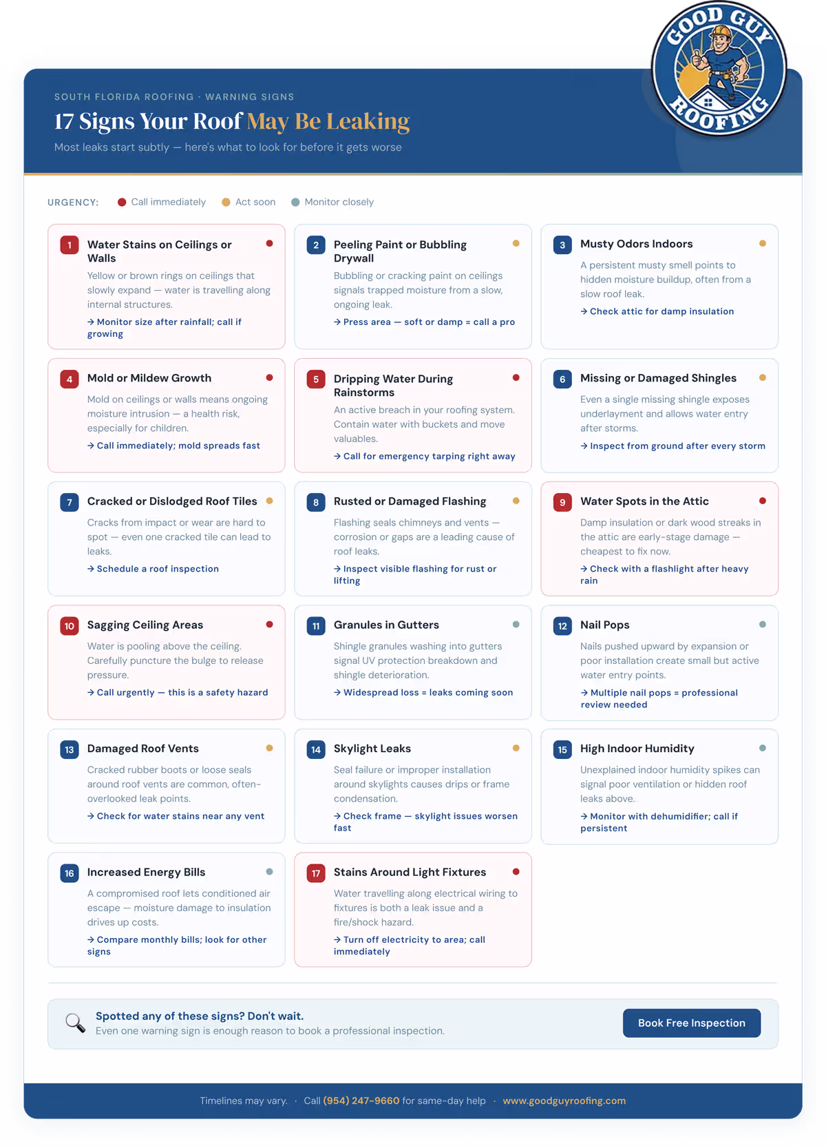 Signs your roof may be leaking