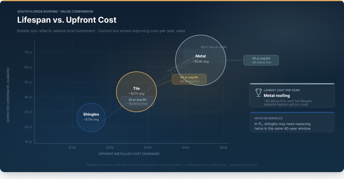 Roofing material comparison guide