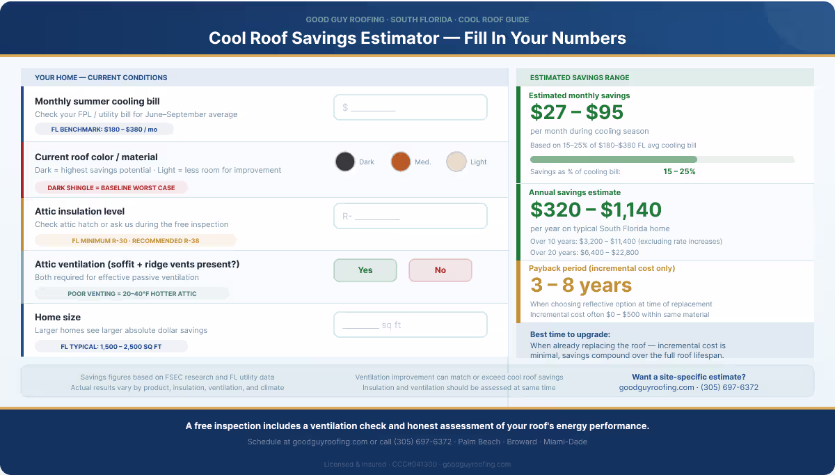Cool roof savings
