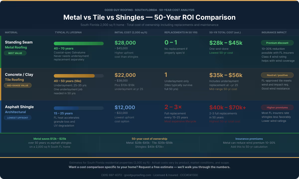 Metal tile vs shingles